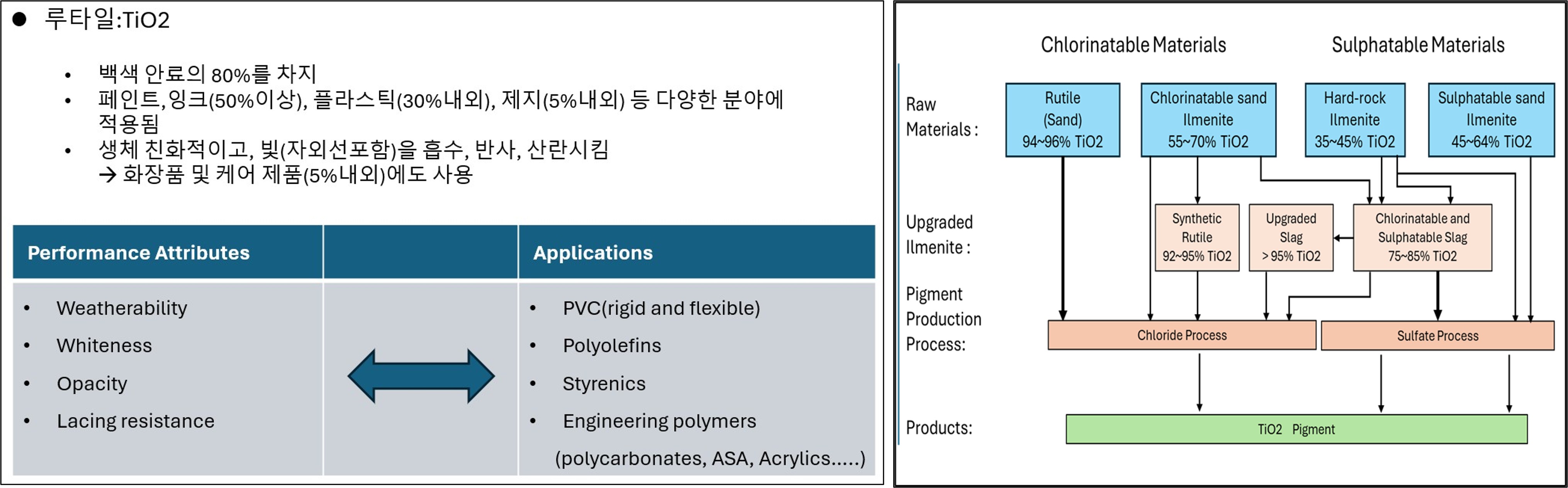 루타일은 ?